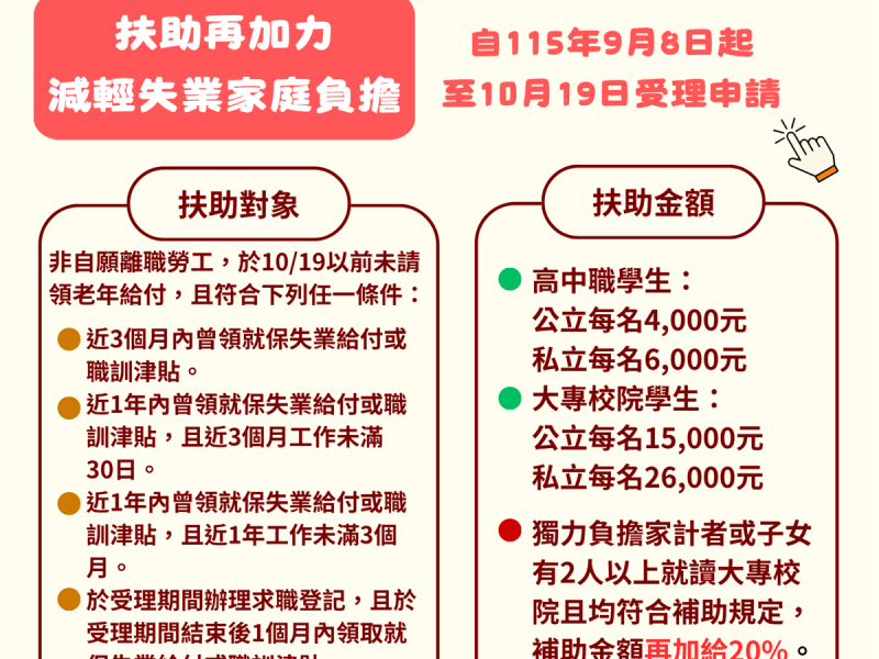 「失業」多一份勞支持！勞動部「在學子女生活扶助金新制」昨起開始受理 教育部「學雜費、就學減免或補助」可同時請領